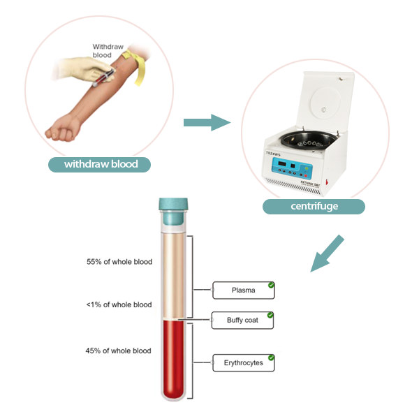 Blood Centrifuge Guide